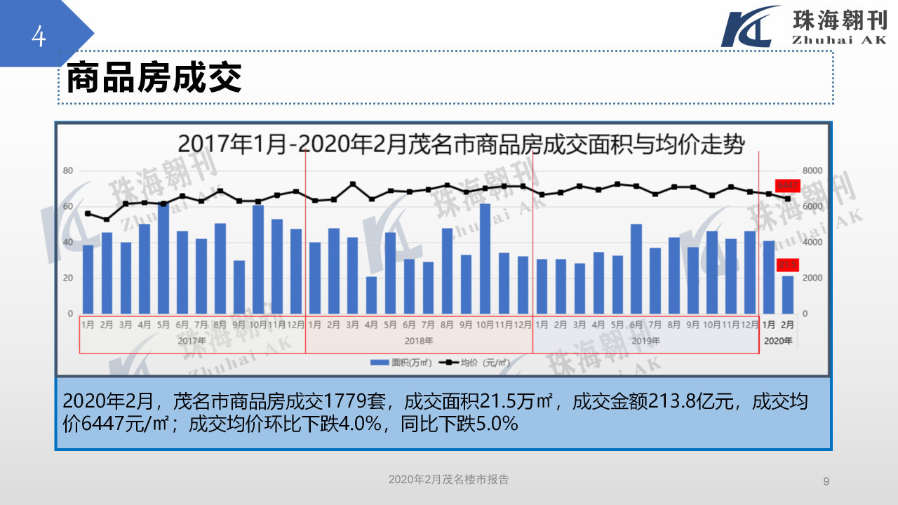 2020年2月茂名楼市报告