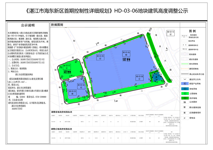 由30米调整为60米！湛江海东新区一块20.68万㎡新型产业用地建筑高度调整批前公示