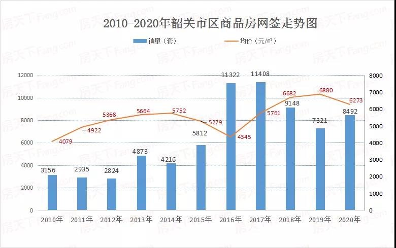 韶关上半年楼盘销售榜出炉 韶关新区前十有七！