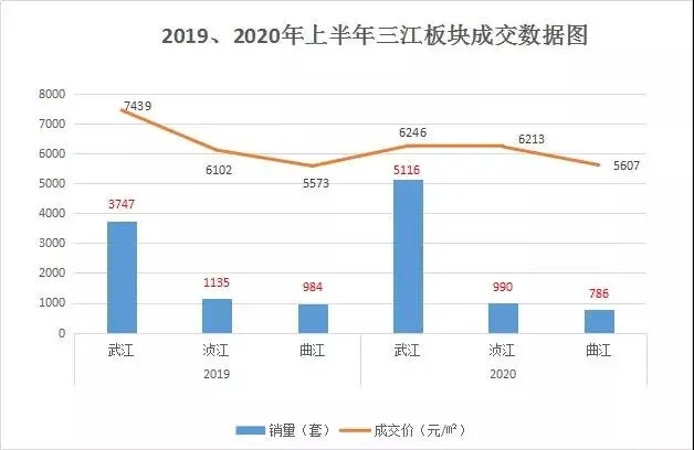 韶关上半年楼盘销售榜出炉 韶关新区前十有七！