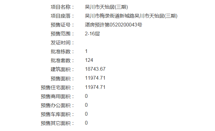 吴川市天怡居（三期）获得预售证 共推124套住宅