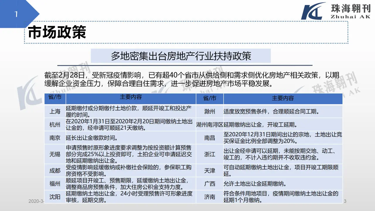 2020年2月茂名楼市报告