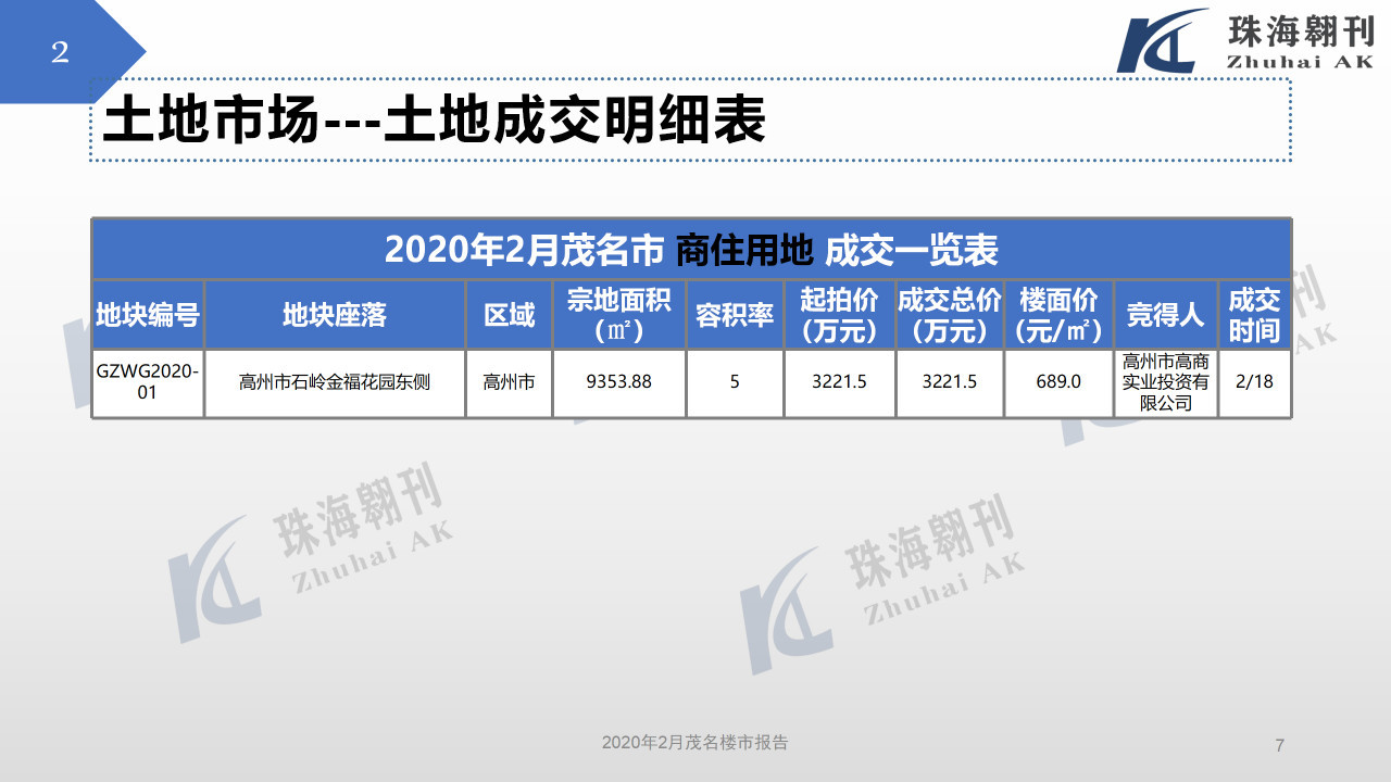 2020年2月茂名楼市报告