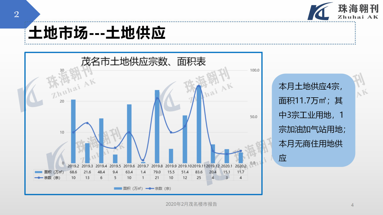 2020年2月茂名楼市报告