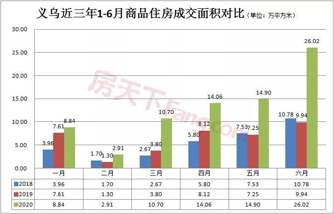 义乌年中盘点！上半年收官，看看义乌楼市发生了什么？