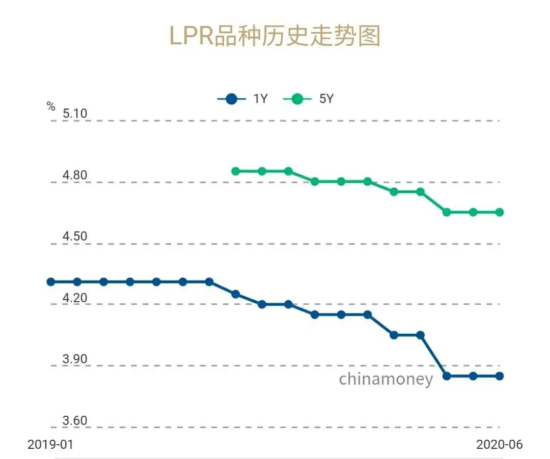 注意，新一轮楼市调控卷土重来！