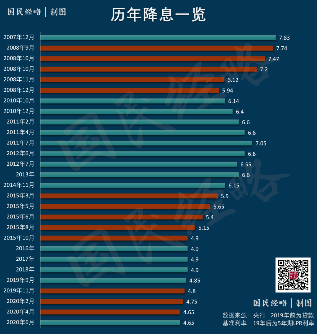 注意，新一轮楼市调控卷土重来！