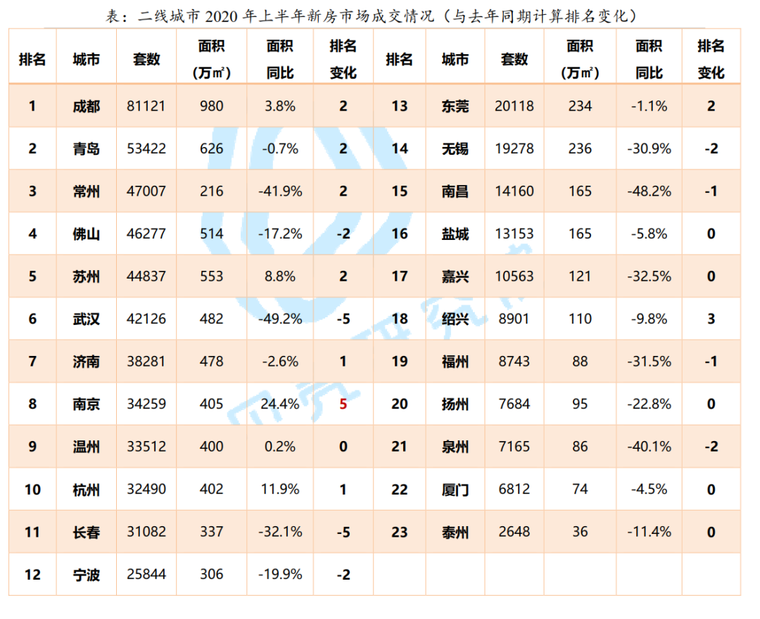 注意，新一轮楼市调控卷土重来！