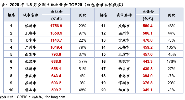 注意，新一轮楼市调控卷土重来！