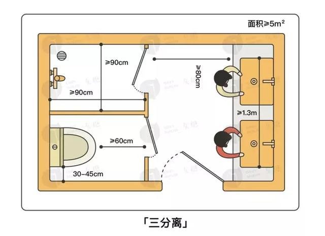 5平方卫生间平面图图片