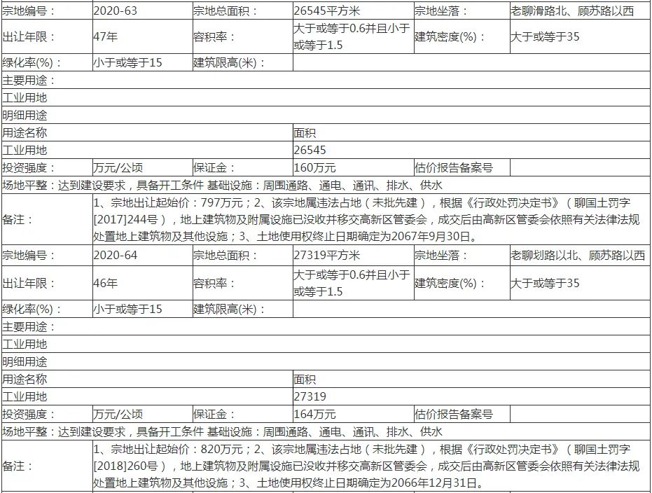 聊自然资规告字[2020]0701号