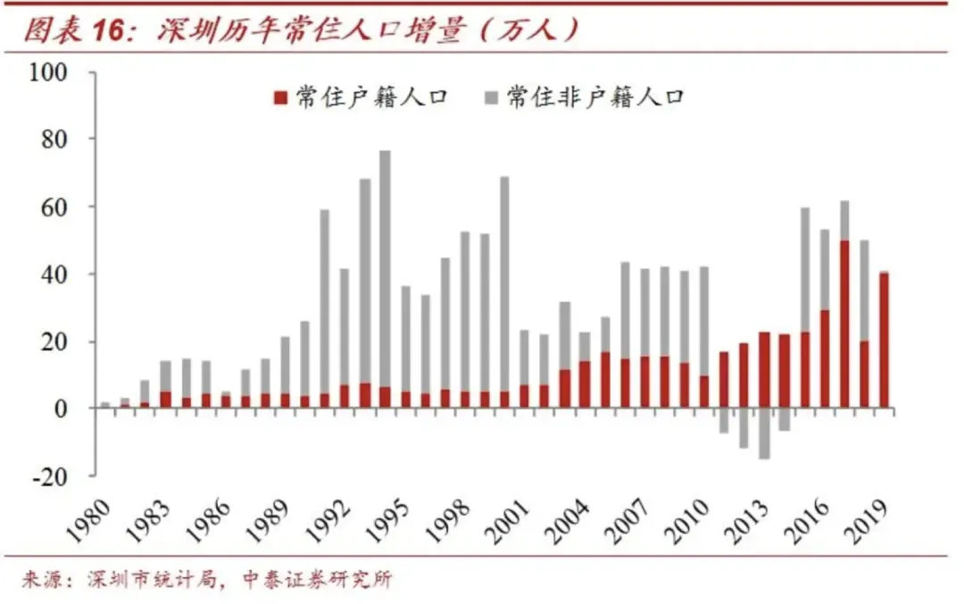 人口增长拐点就在7年后？楼市迎来十字路口！