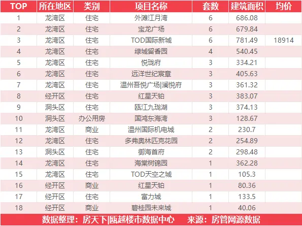 6月23日住宅成交来自瑞安生态科学城|金茂悦