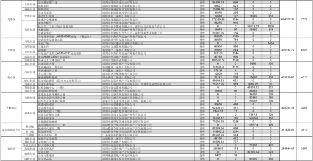 2.2万元一套“白菜价”的房子来了！楼市下半年如何走？