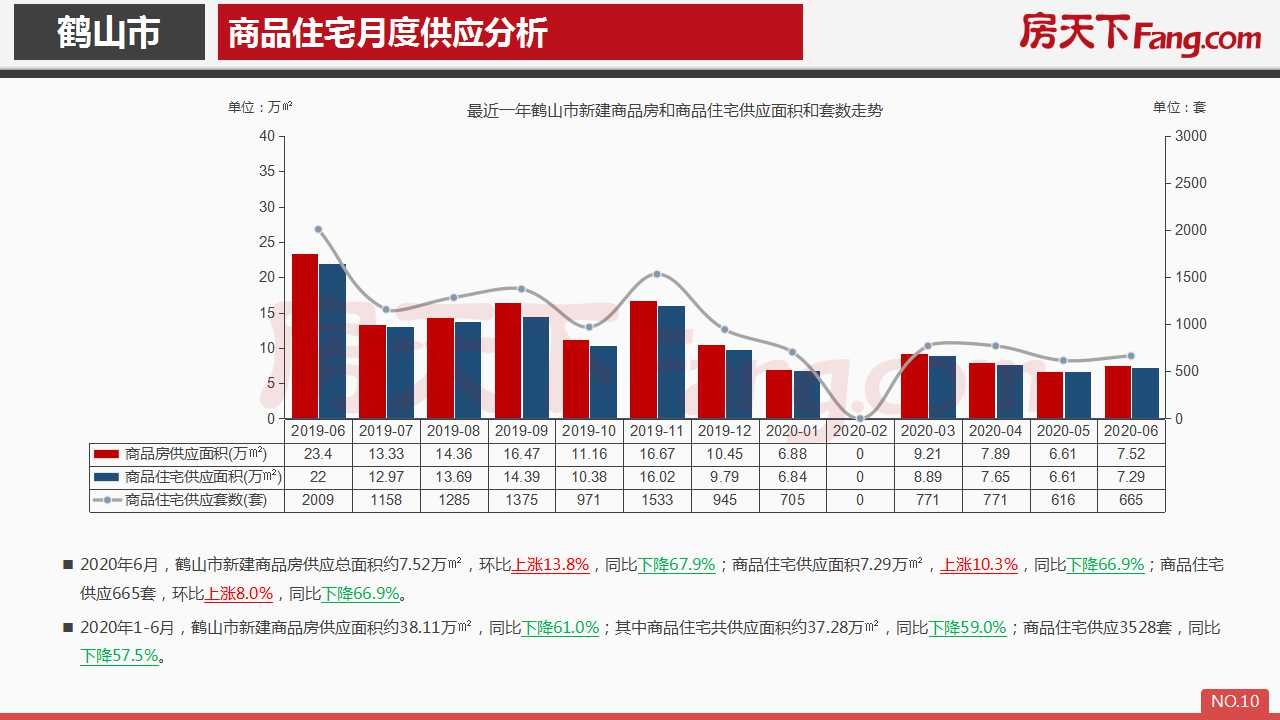 2020年6月鹤山市房地产市场报告.pdf