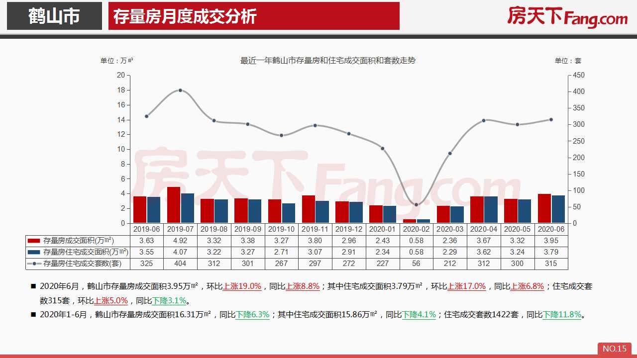 2020年6月鹤山市房地产市场报告.pdf