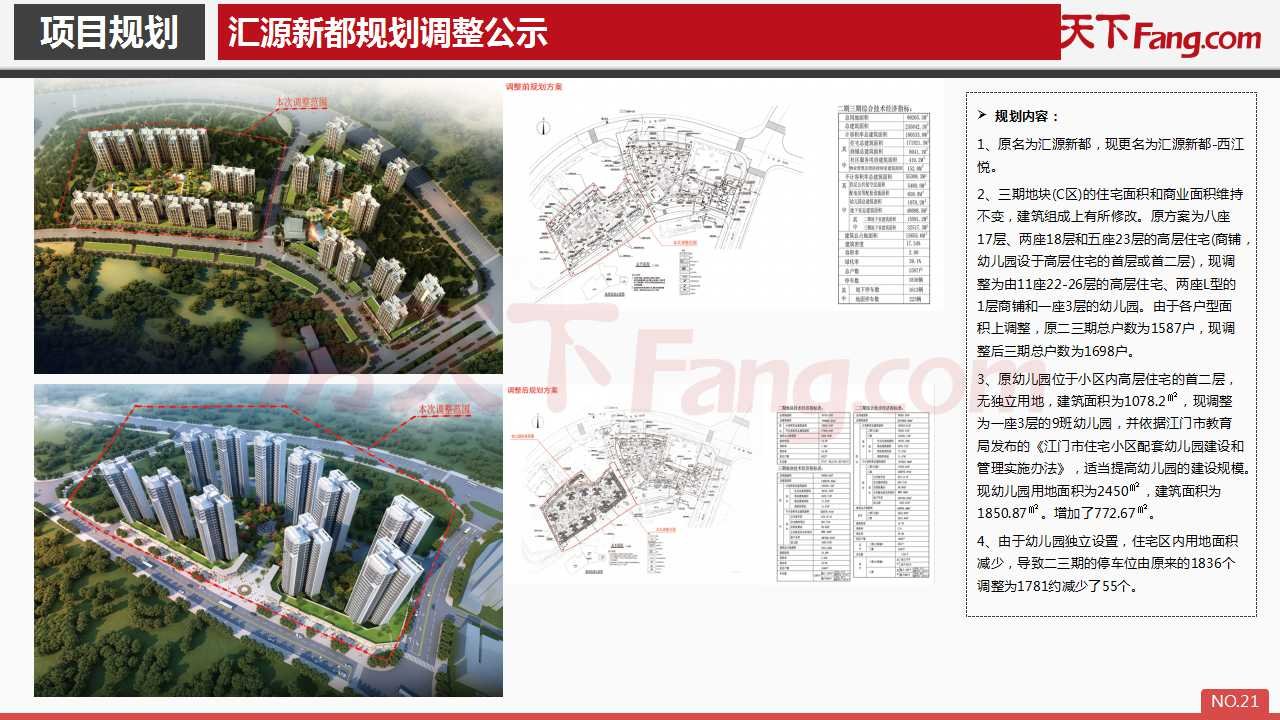 2020年6月鹤山市房地产市场报告.pdf