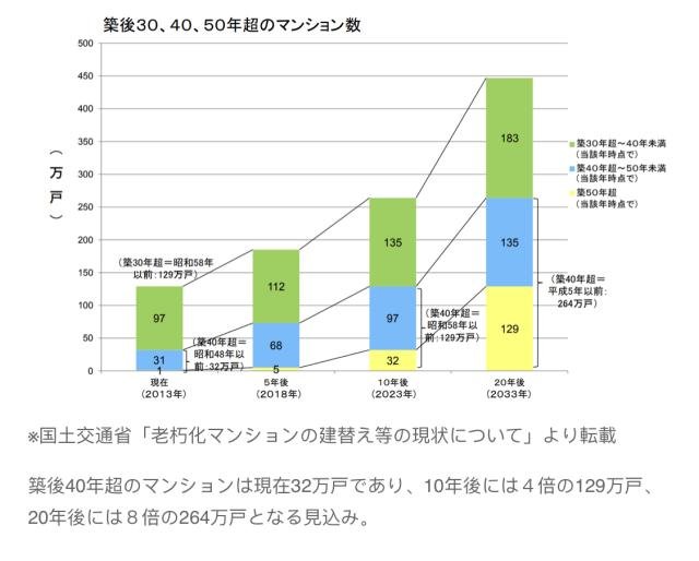 日本公寓的使用年限是多少？过了年限需要重建吗？