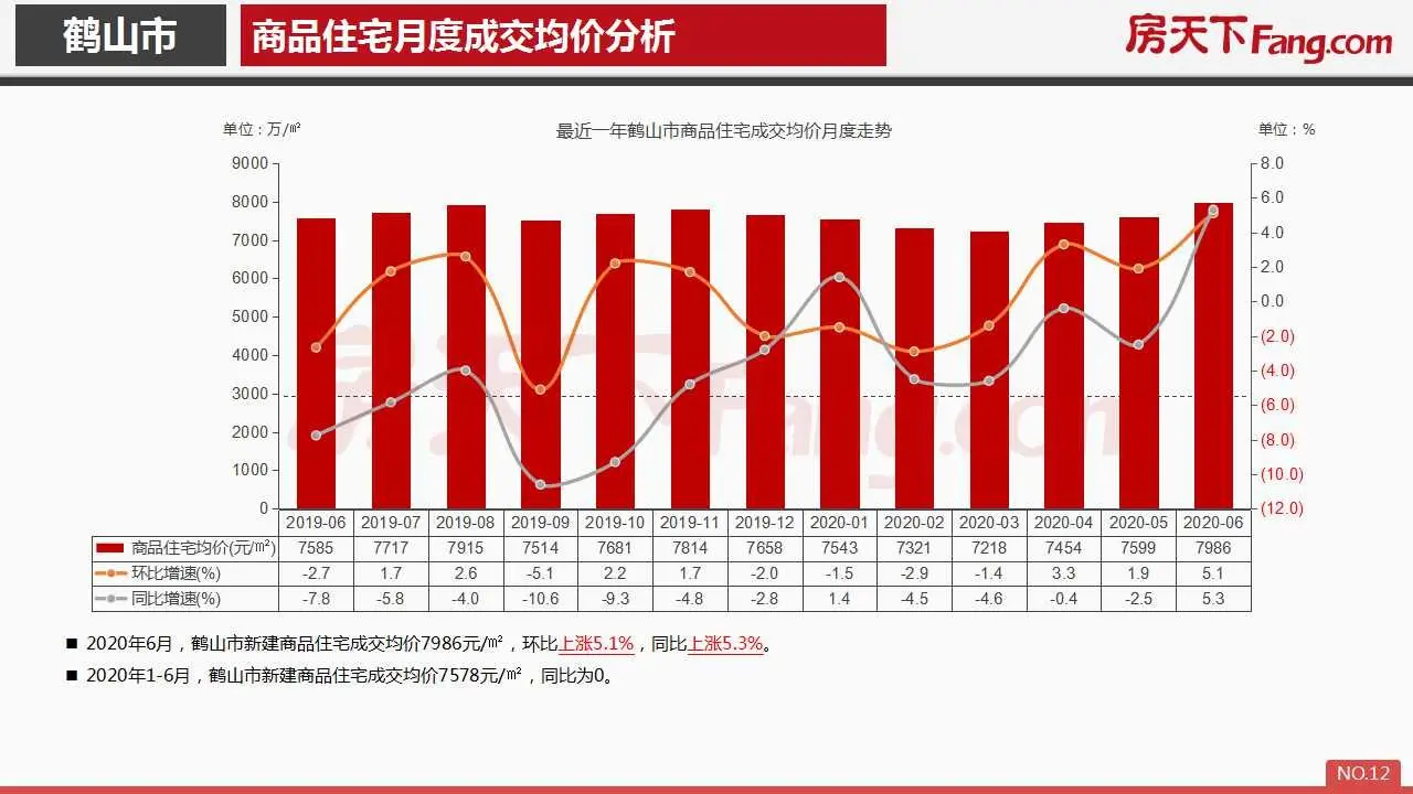 2020年6月鹤山市房地产市场报告.pdf