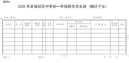 @城西市民，芗城实验中学施教区出炉！郊区初中招生施教区有变！