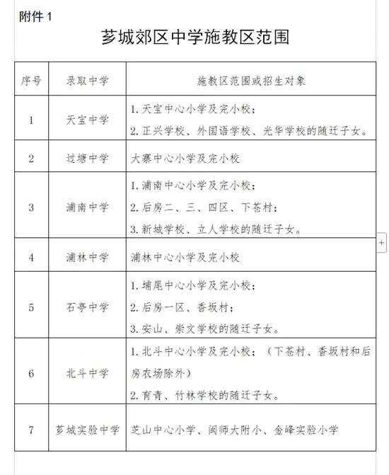 @城西市民，芗城实验中学施教区出炉！郊区初中招生施教区有变！