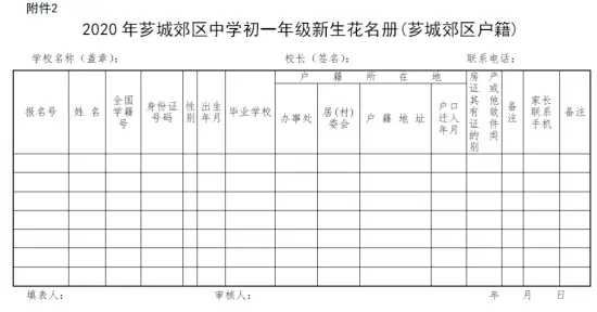 @城西市民，芗城实验中学施教区出炉！郊区初中招生施教区有变！