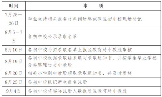 @城西市民，芗城实验中学施教区出炉！郊区初中招生施教区有变！