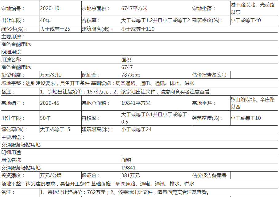 聊自然资规告字[2020]0702号