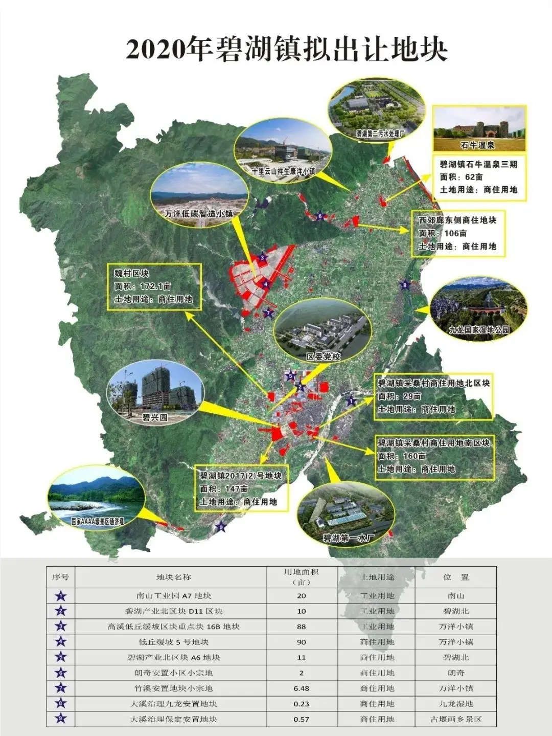 一路向西！丽水城西有座60万方国际新城……