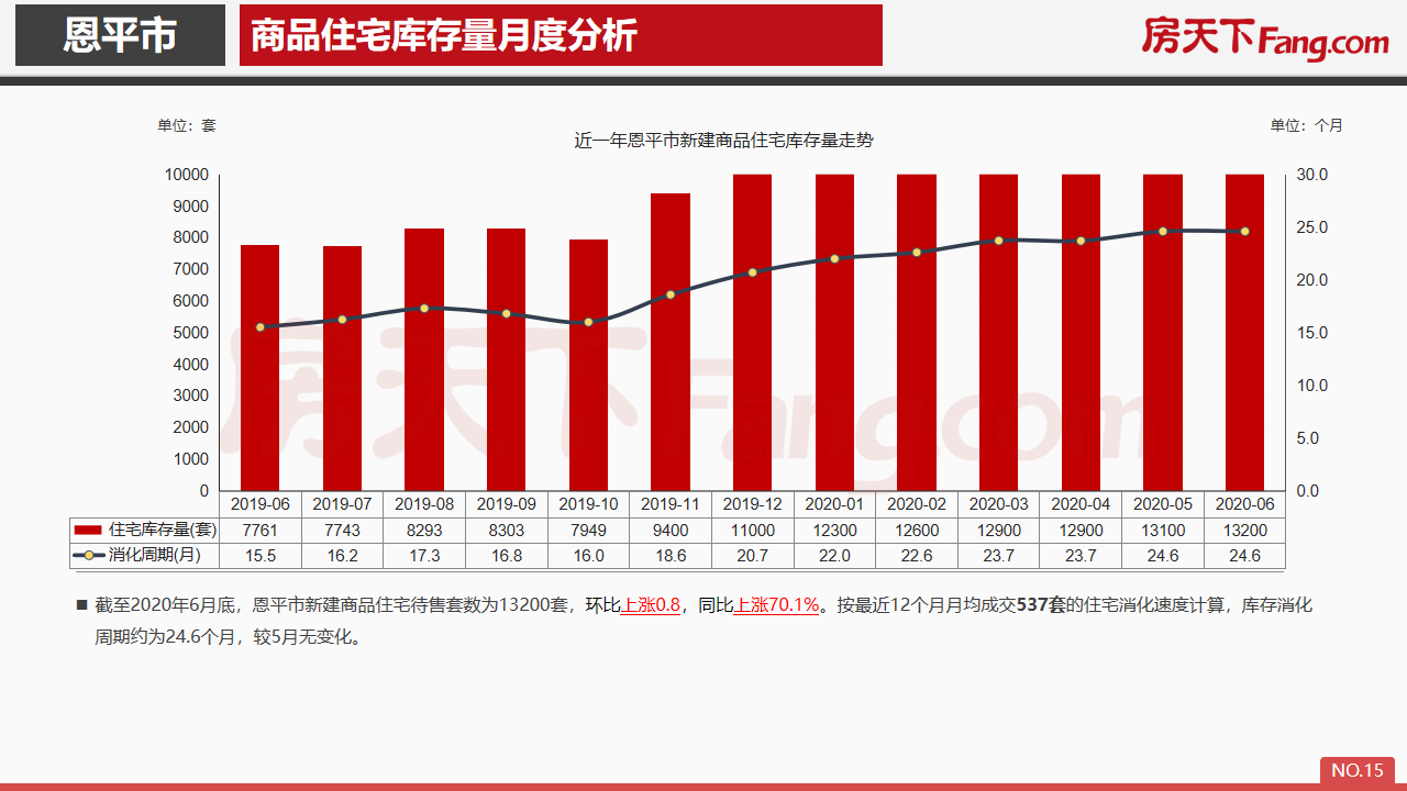 2020年6月恩平市房地产市场报告.pdf