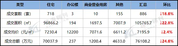 2020年第28周茂名楼市报告