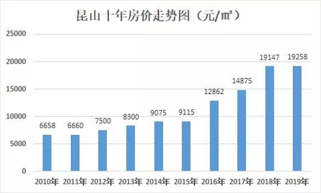 区位优势日渐转化为发展优势！太仓—下一个昆山？