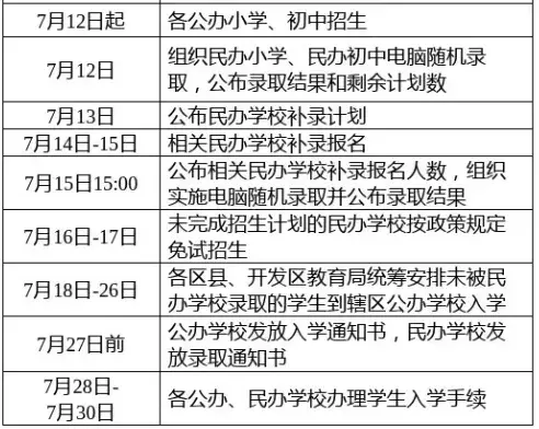 最全！西安市各区2020年民办学校补录招生计划和招生范围公布（含西咸新区）