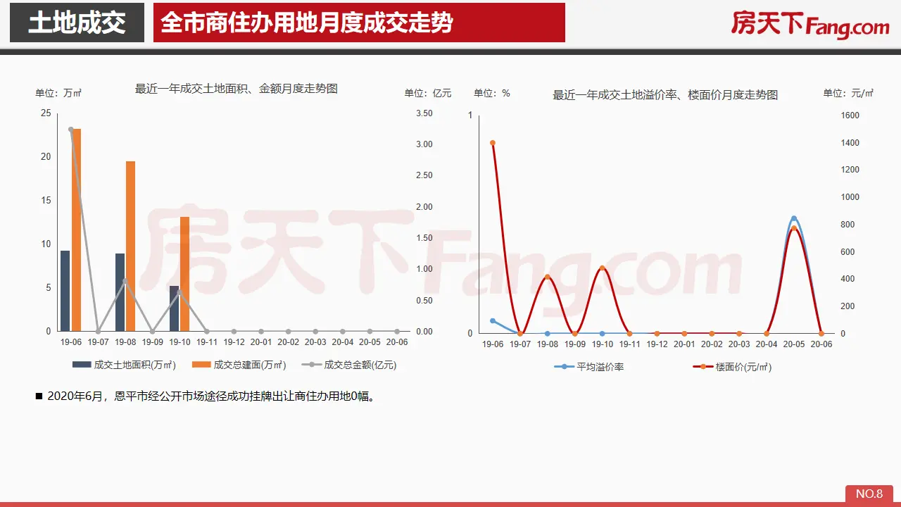 2020年6月恩平市房地产市场报告.pdf