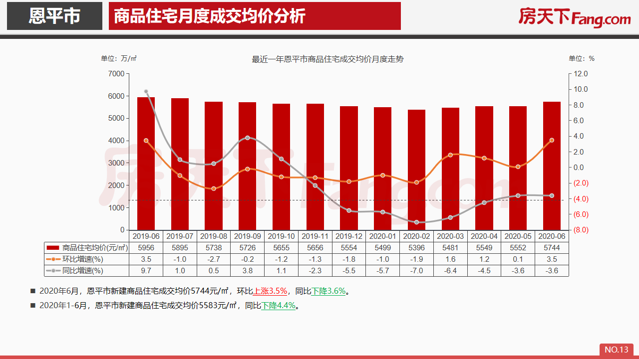 2020年6月恩平市房地产市场报告.pdf