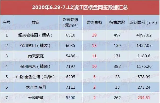 7月上旬 韶关楼市热度低迷？房价再降？