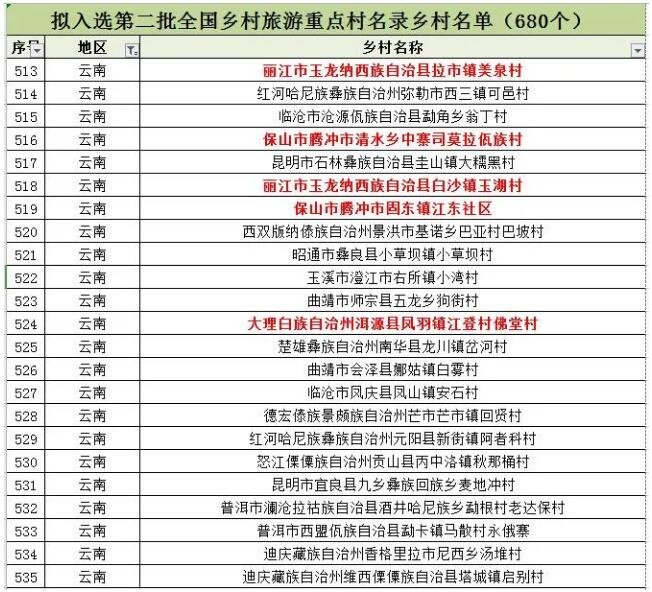 第二批乡村旅游重点村名单公示，大理丽江腾冲这几个村上榜!