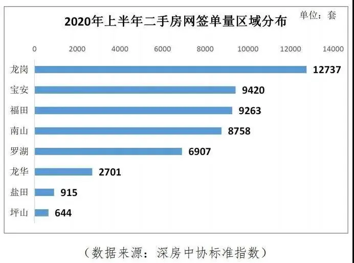 深圳限购正式升级，东莞，会是下一个吗？