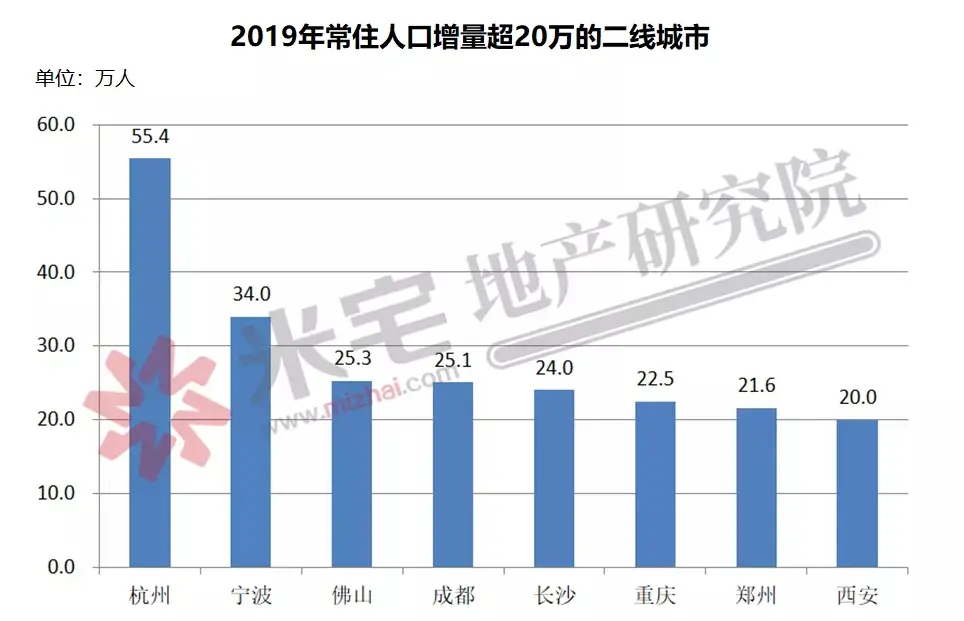 火速转发！最值得买的10个城市！