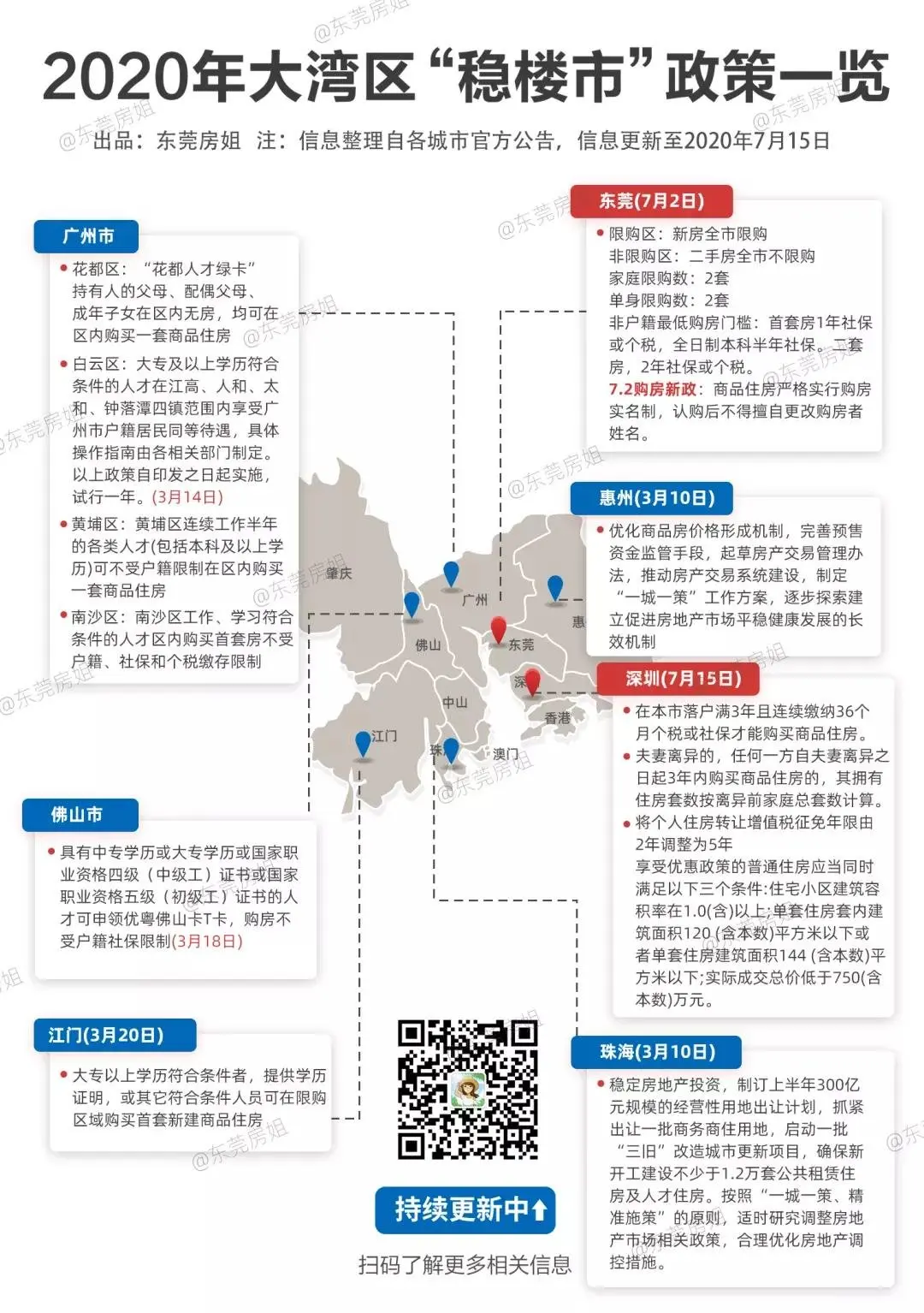 深圳限购正式升级，东莞，会是下一个吗？