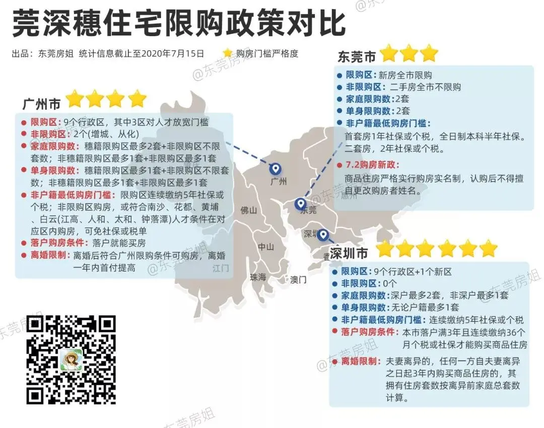 深圳限购正式升级，东莞，会是下一个吗？