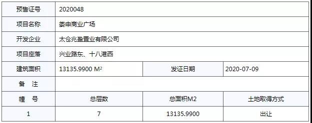 新增房源超千套！太仓这几个项目相继取得预售证