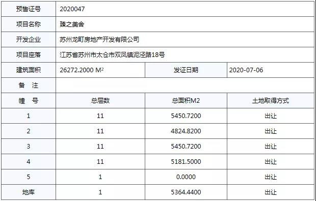 新增房源超千套！太仓这几个项目相继取得预售证