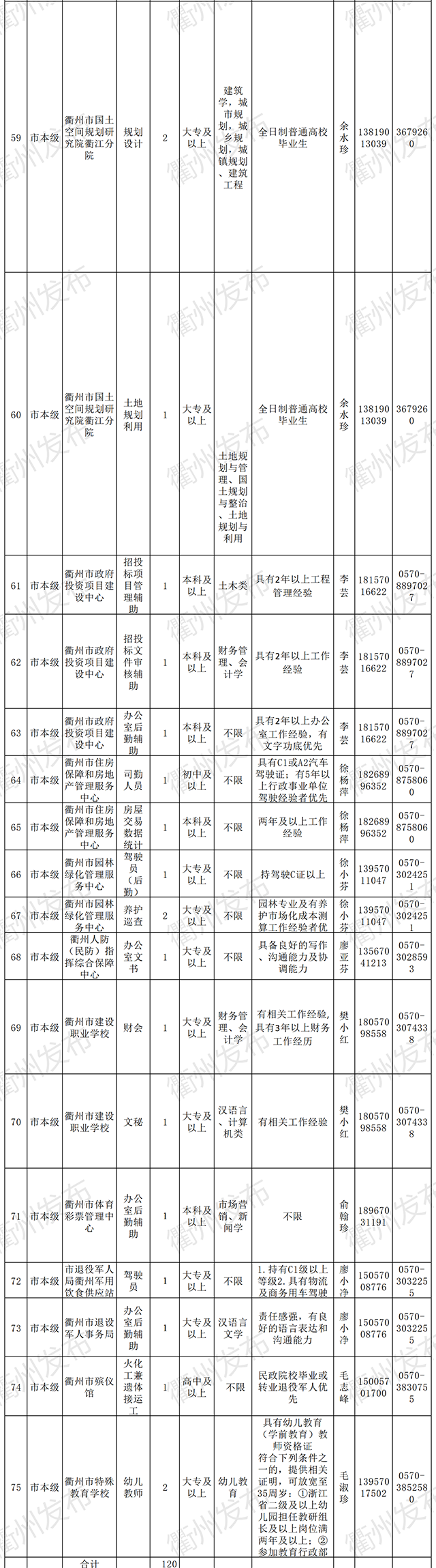 1689名！衢州市县联动招聘事业单位工作人员、机关事业编外人员