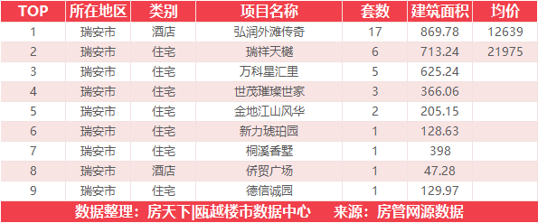 7月2日住宅成交来自大家天阳榕华福邸