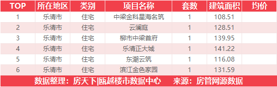 7月5日住宅成交来自德信东望里