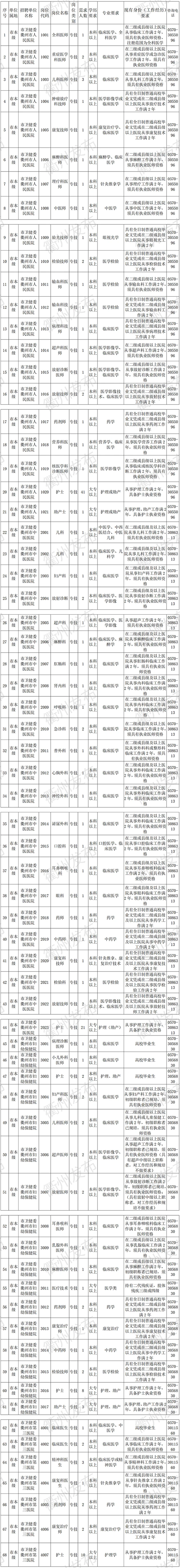 1689名！衢州市县联动招聘事业单位工作人员、机关事业编外人员