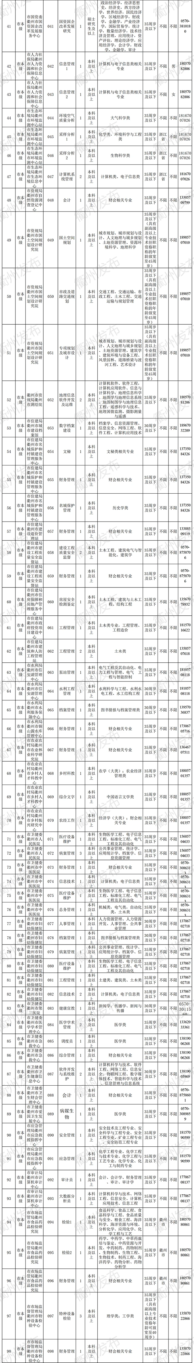 1689名！衢州市县联动招聘事业单位工作人员、机关事业编外人员