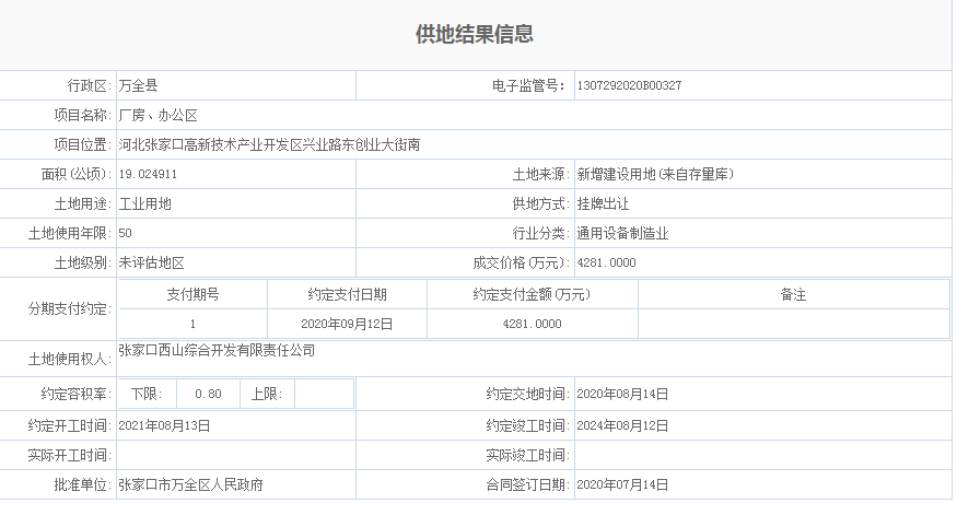 重磅！这公司又一超400亩产业项目落地西山！