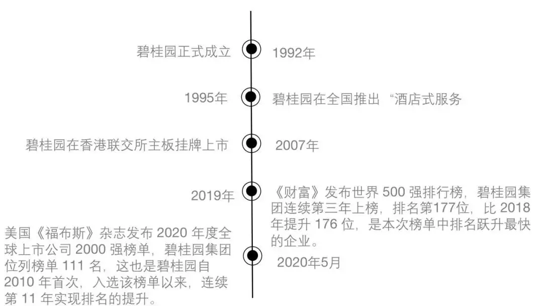 明天！碧桂园宣化首站城市展厅开放 静候你来